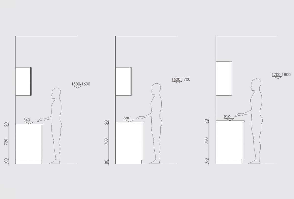 covacucine_produzione_ergonomia