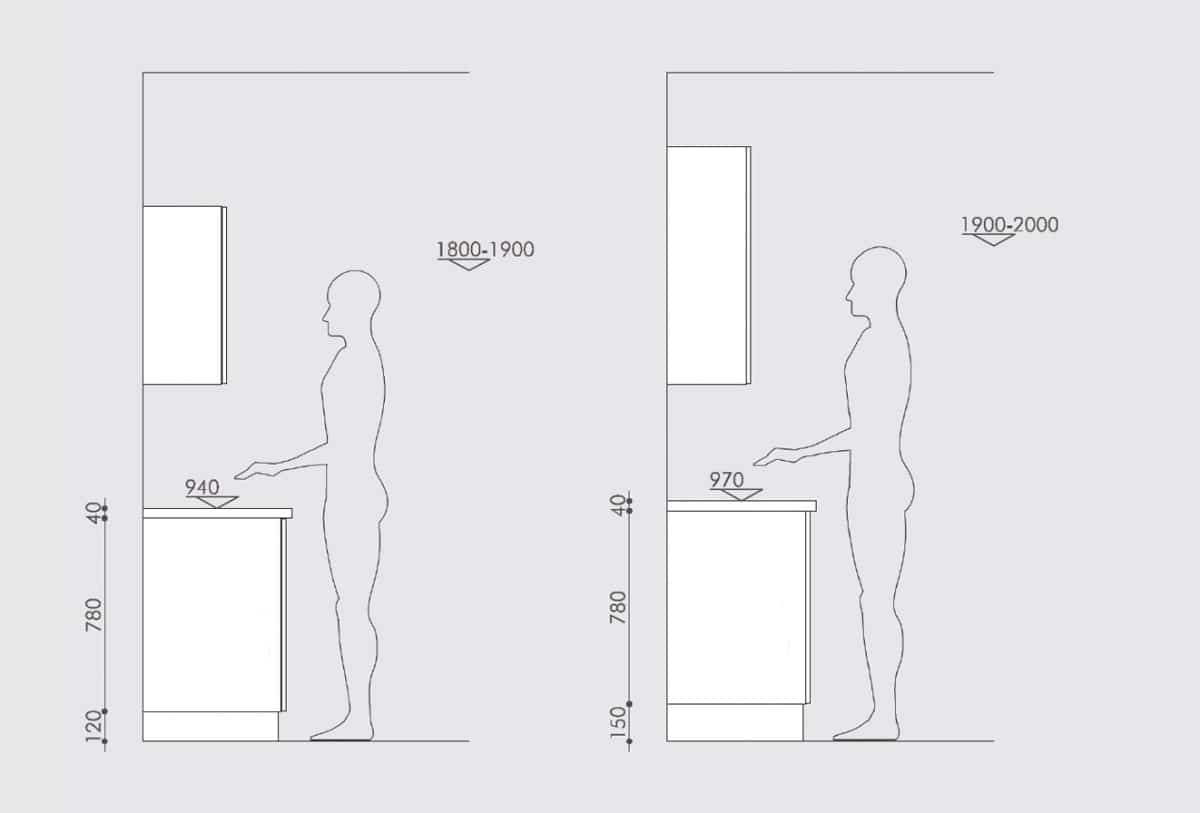 covacucine_produzione_ergonomia